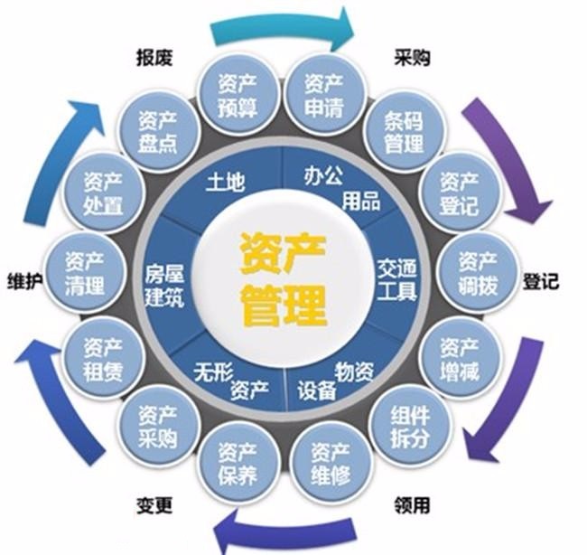 高效轉讓 一家資質齊全、運營規范的投資資產管理公司