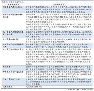 信托拉開去通道大幕，考驗主動管理轉型